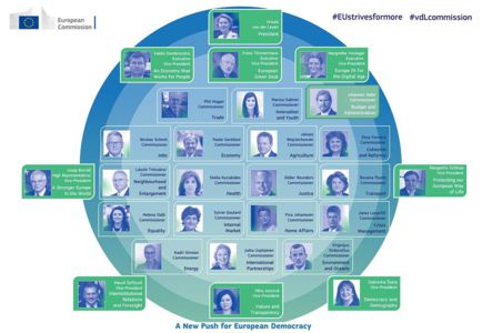 New European Commission – Focus on the new Commissioner for Health, Stella Kyriakides
