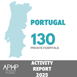 Capacity and activity of Private Hospitals in Portugal in 2025